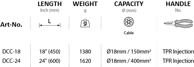 ДКК-18, ДКК-24